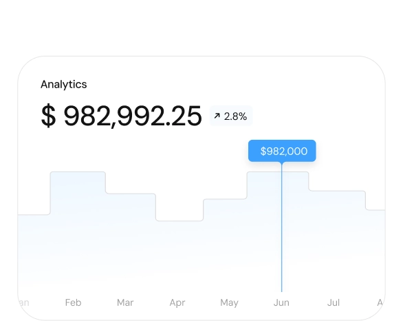 Gráfica de analytics mostrando métricas de operación: $982,992.25 con incremento de 2.8%